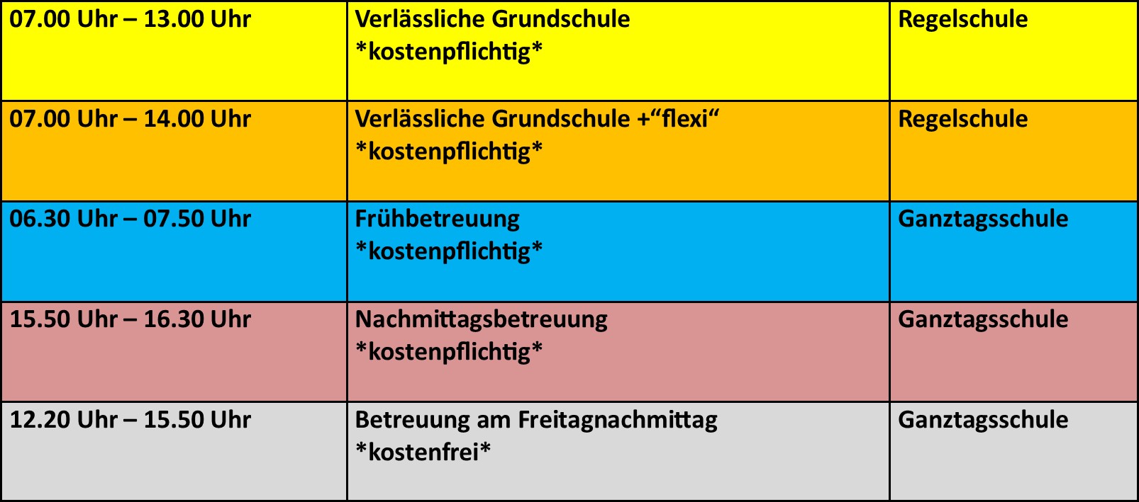 GTS ergänzende Angebote